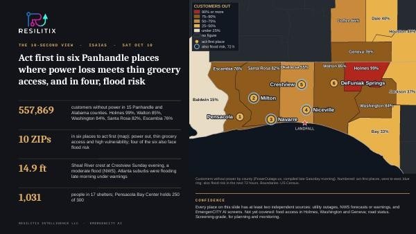B8, Oct 10, Post-landfall brief cover: Outages, food access, shelters